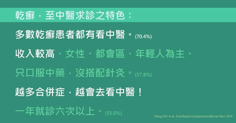 研究重點整理：乾癬患者求診中醫的特點與比例